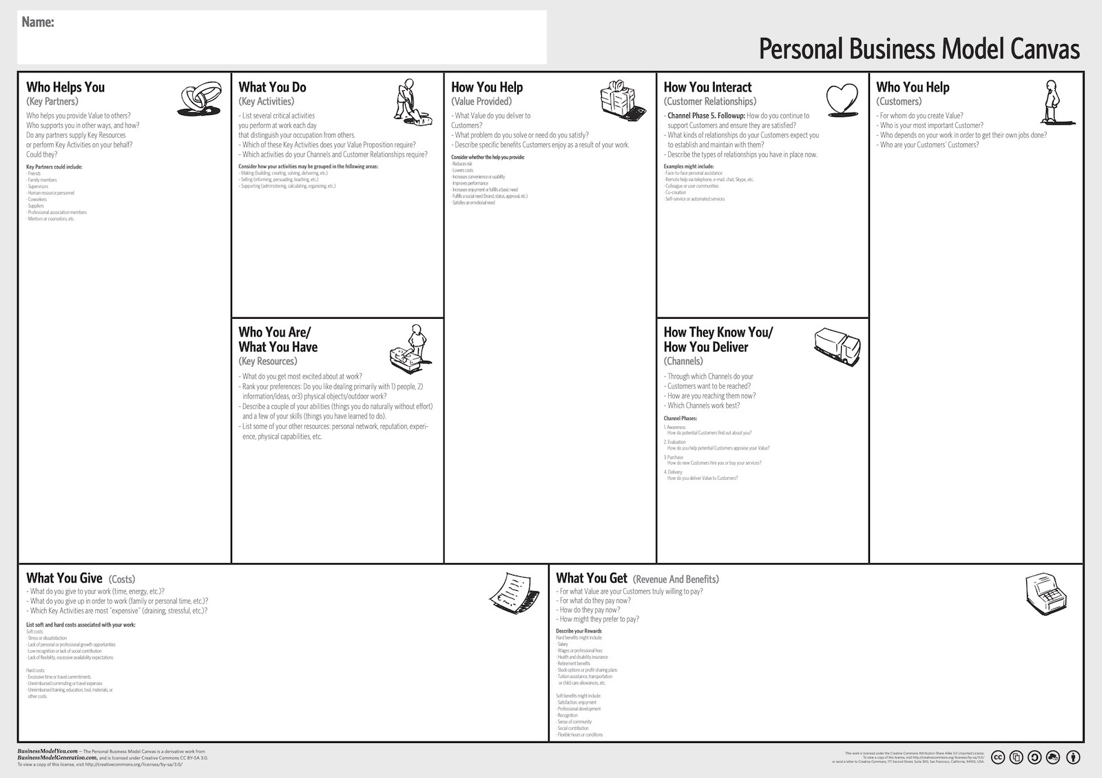 Personal Business Model Canvas